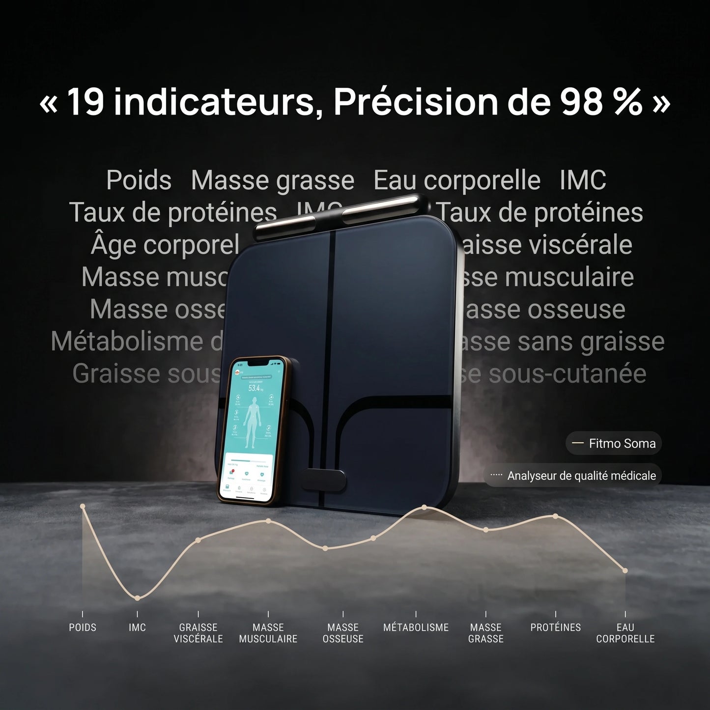 [FR] Balance Soma : 19 indicateurs et précision de 98 %