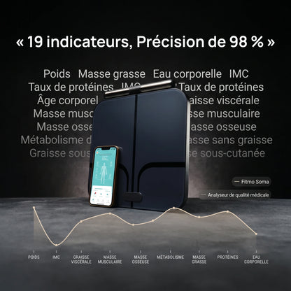[FR] Balance Soma : 19 indicateurs et précision de 98 %