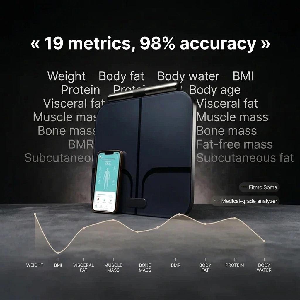 [EN] Soma scale: 19 metrics and 98% accuracy