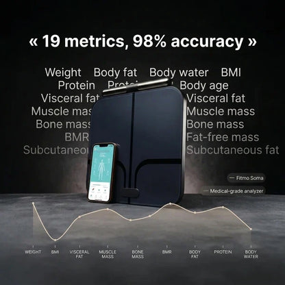 [EN] Soma scale: 19 metrics and 98% accuracy