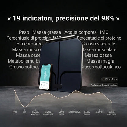 [IT] Bilancia Soma: 19 indicatori e precisione del 98%